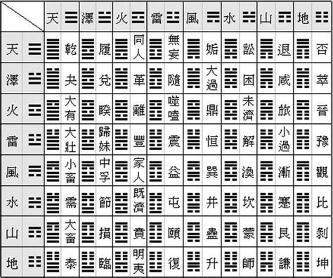 64卦口訣|史上最全！易經六十四卦全圖解！